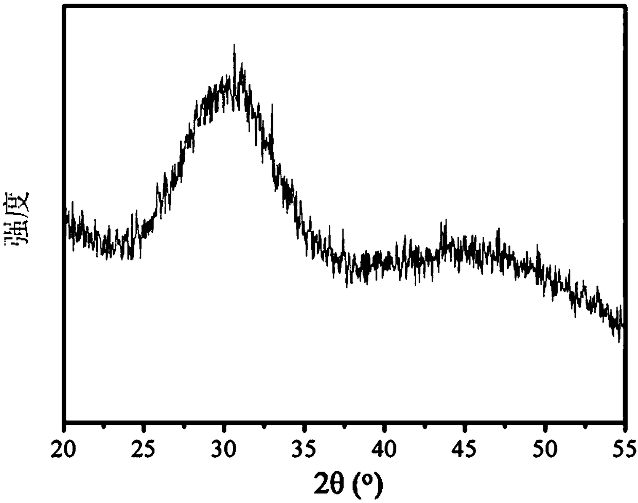 Amorphous calcium phosphate-polyacrylic acid hybridized nano material and preparation method and application thereof