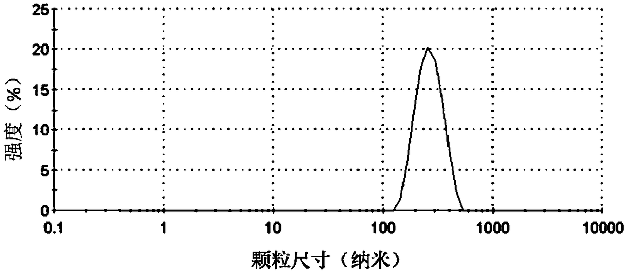 Amorphous calcium phosphate-polyacrylic acid hybridized nano material and preparation method and application thereof