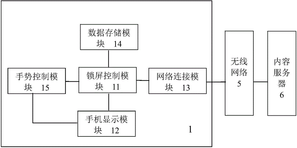 System and method for displaying content on lock screen of mobile phone