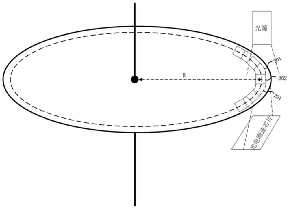 A photoelectric speed measuring chip