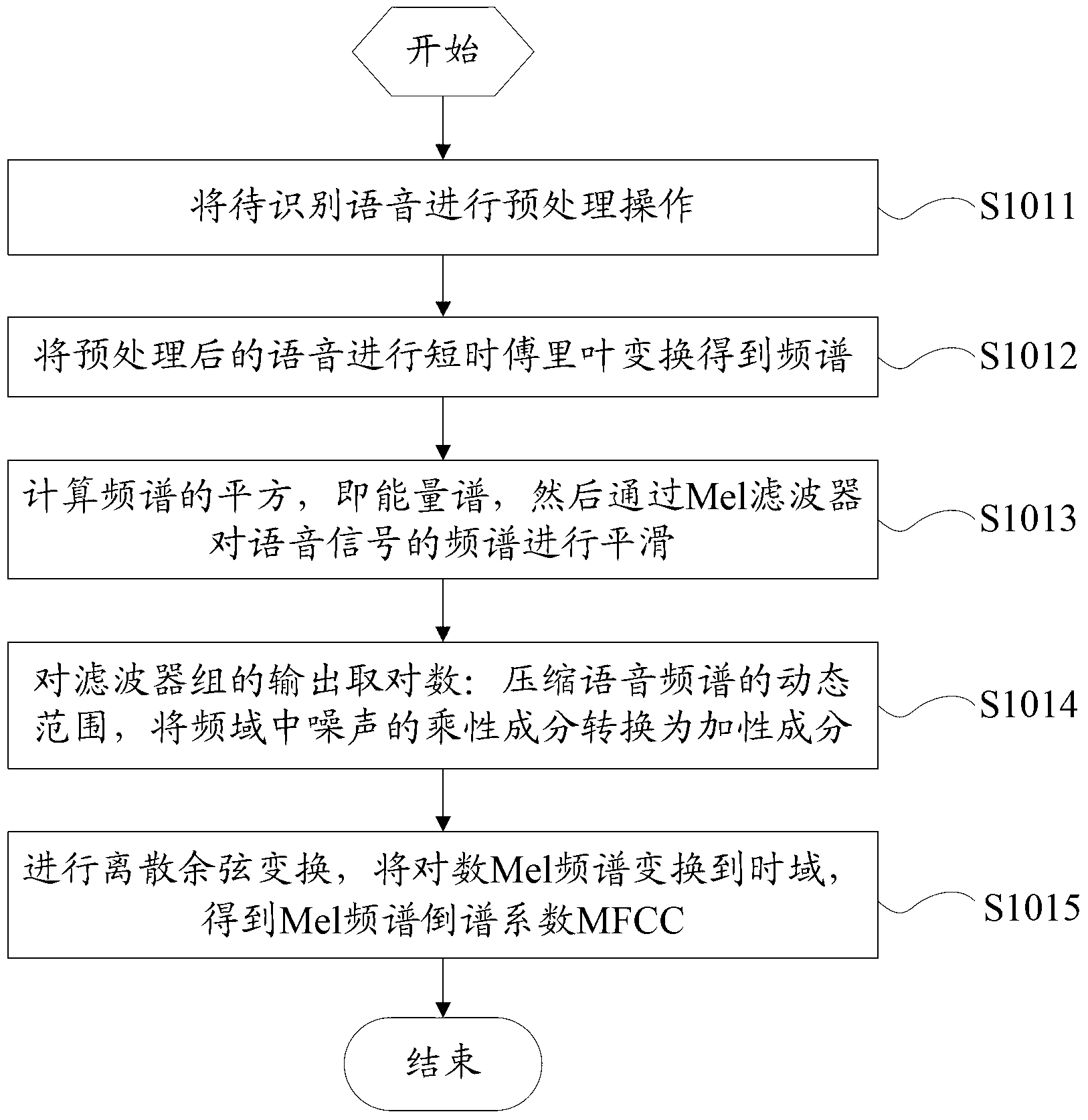 Voice information identification method and system