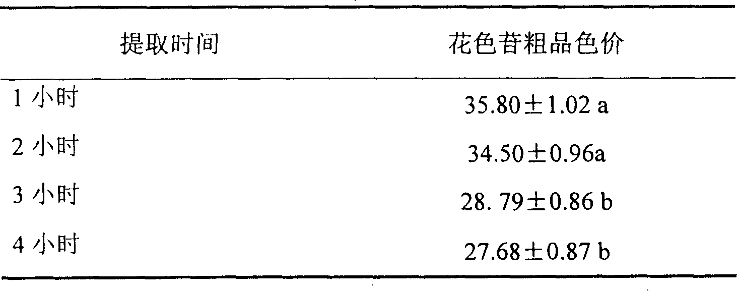 Preparation method of black soybean seed capsule anthocyanin