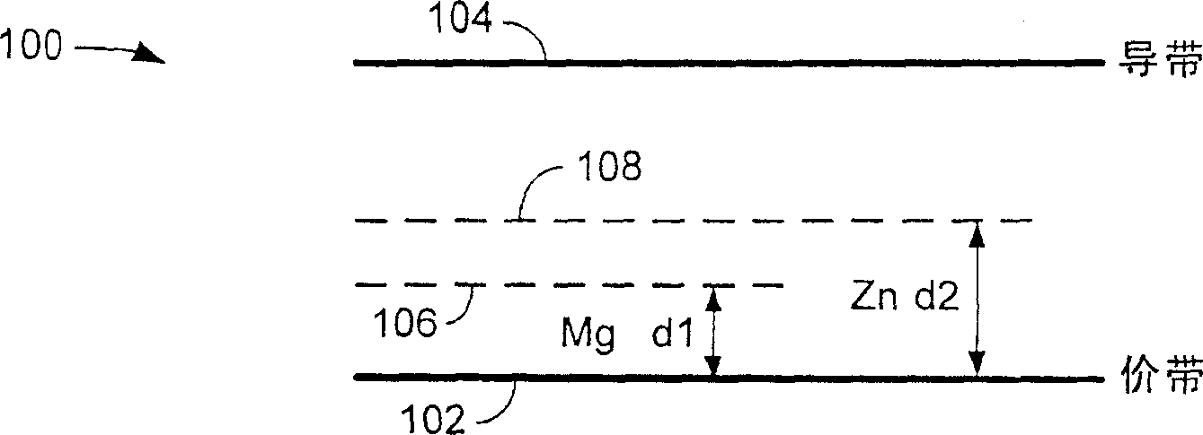 Structures for reducing operating voltage in a semiconductor device