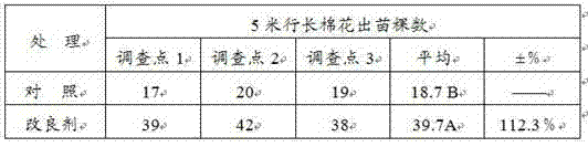 Saline-alkali soil improving agent and its preparation method