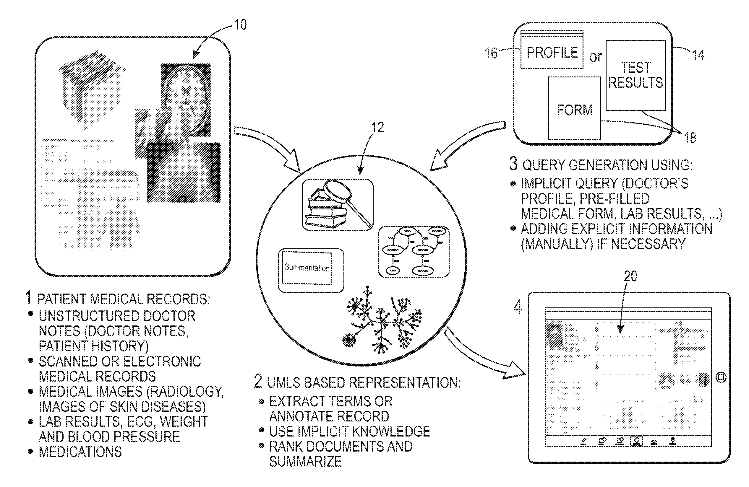 Targeted summarization of medical data based on implicit queries