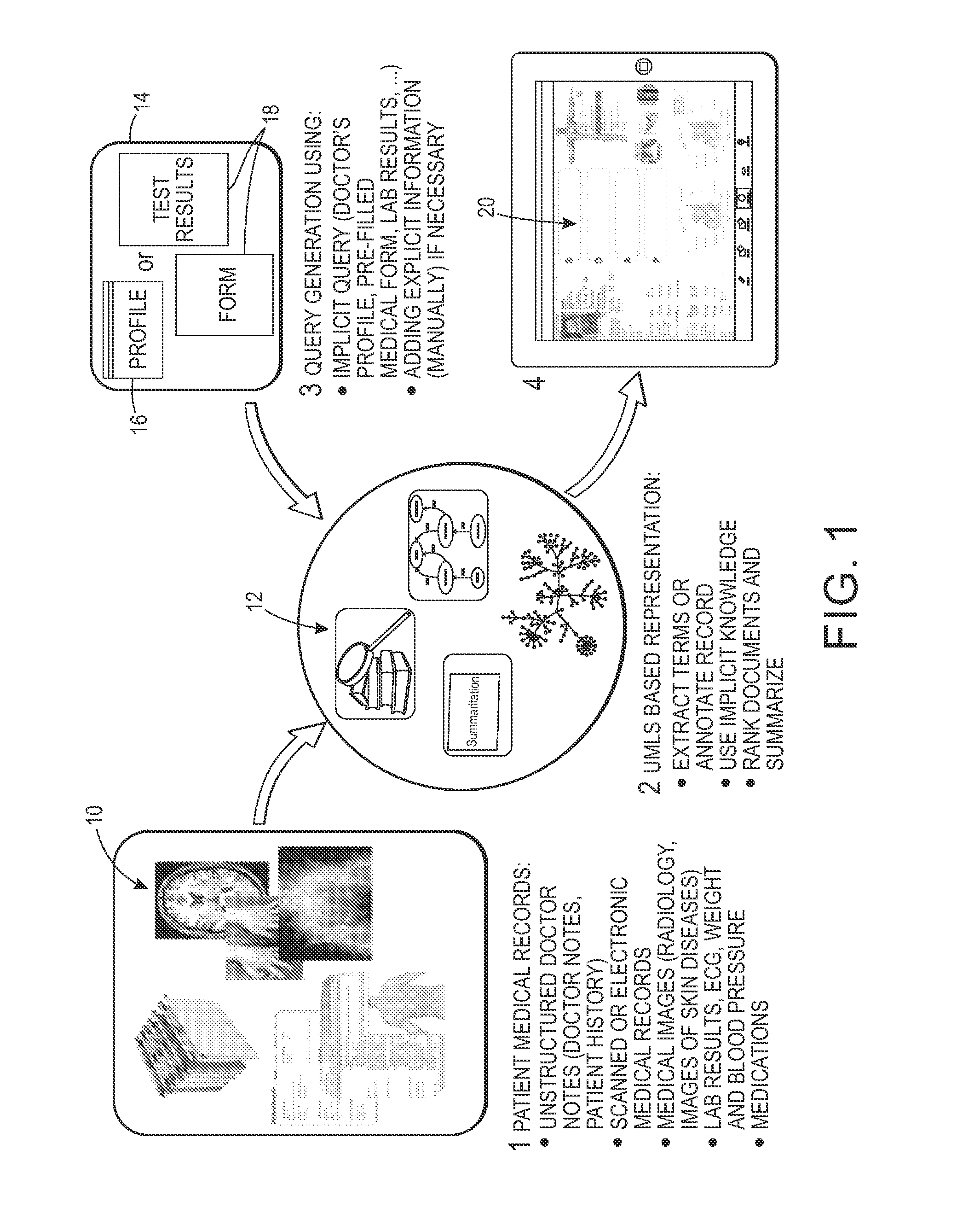 Targeted summarization of medical data based on implicit queries