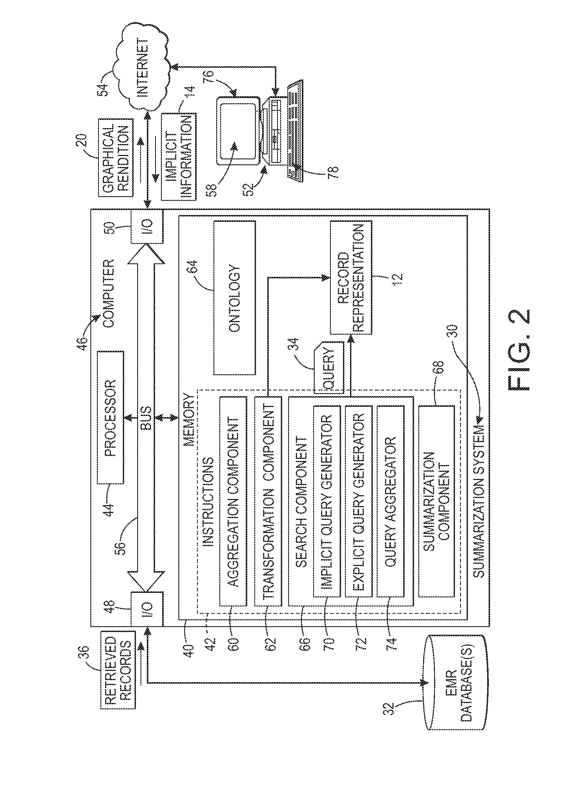 Targeted summarization of medical data based on implicit queries