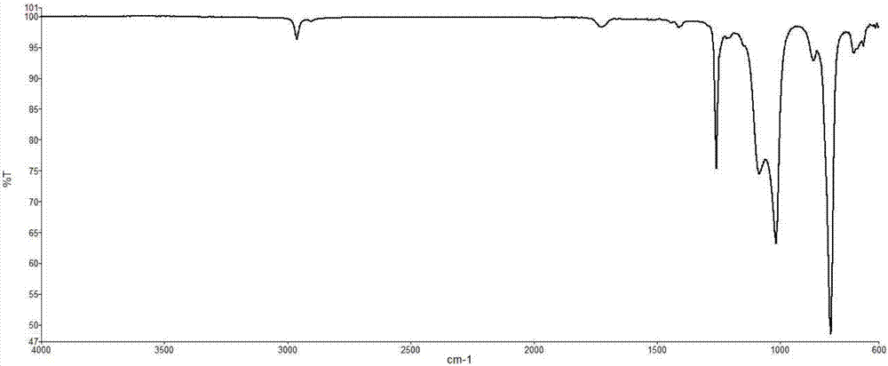 Antifouling aid and application thereof in ultraviolet photocureable coatings