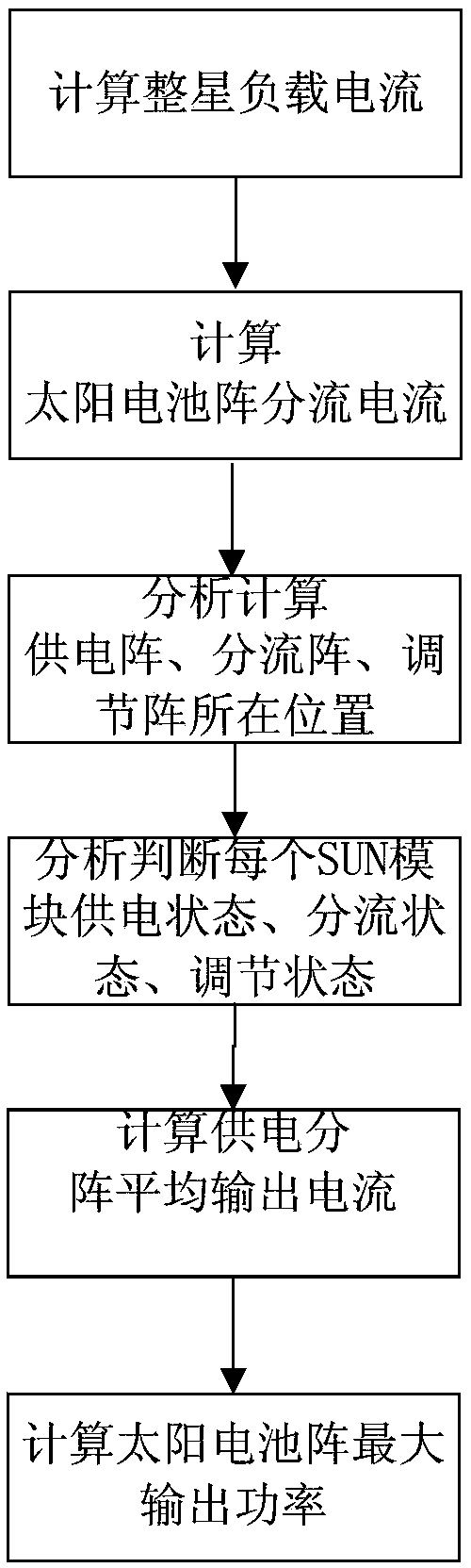 Solar wing on-orbit output power assessment method under novel power topology