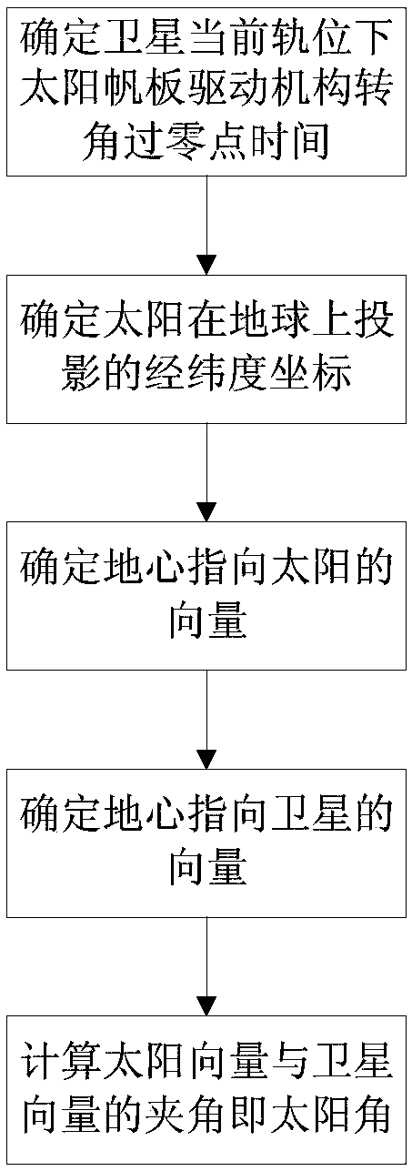 Solar wing on-orbit output power assessment method under novel power topology