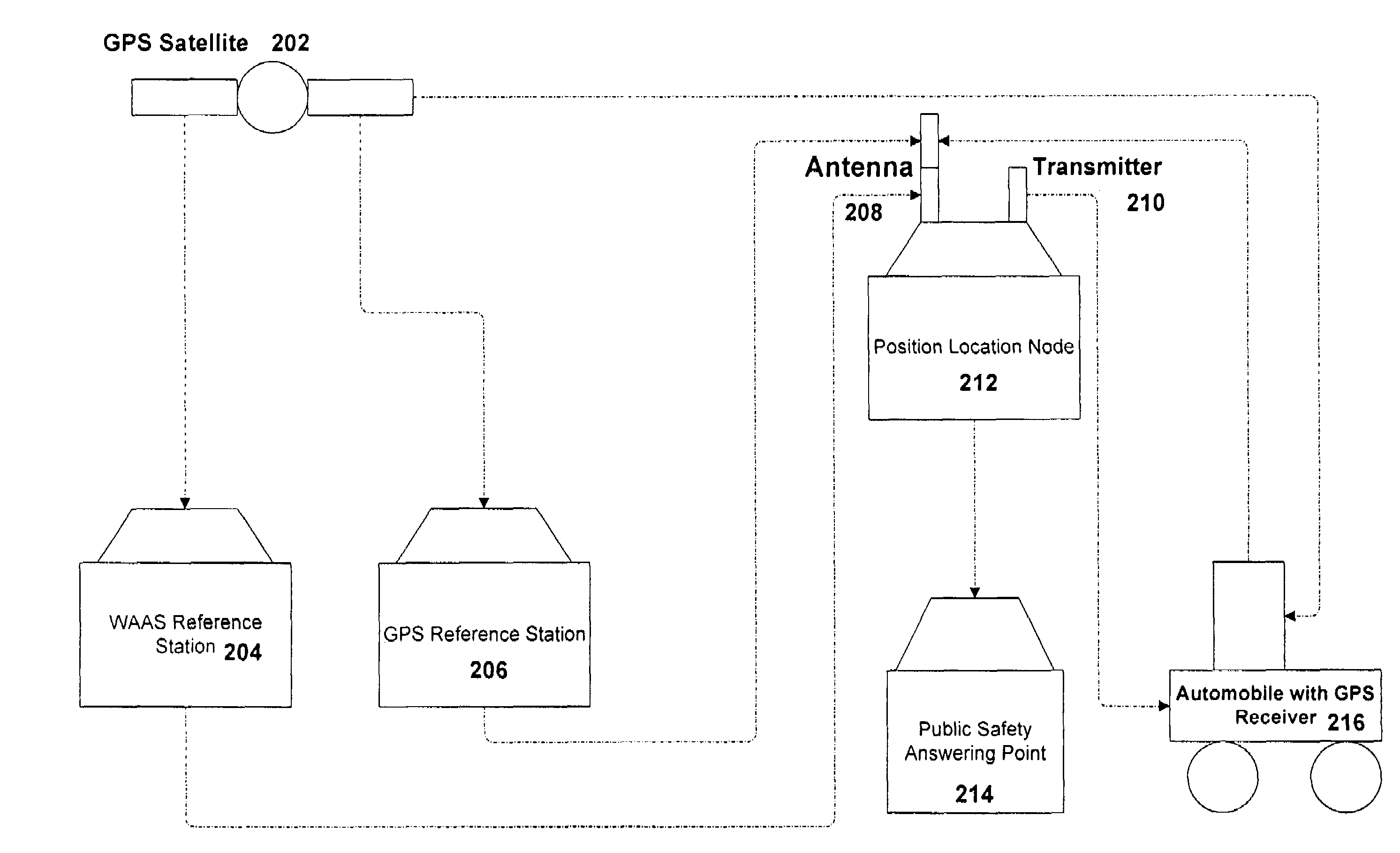 Method for ephemeris assisted global positioning