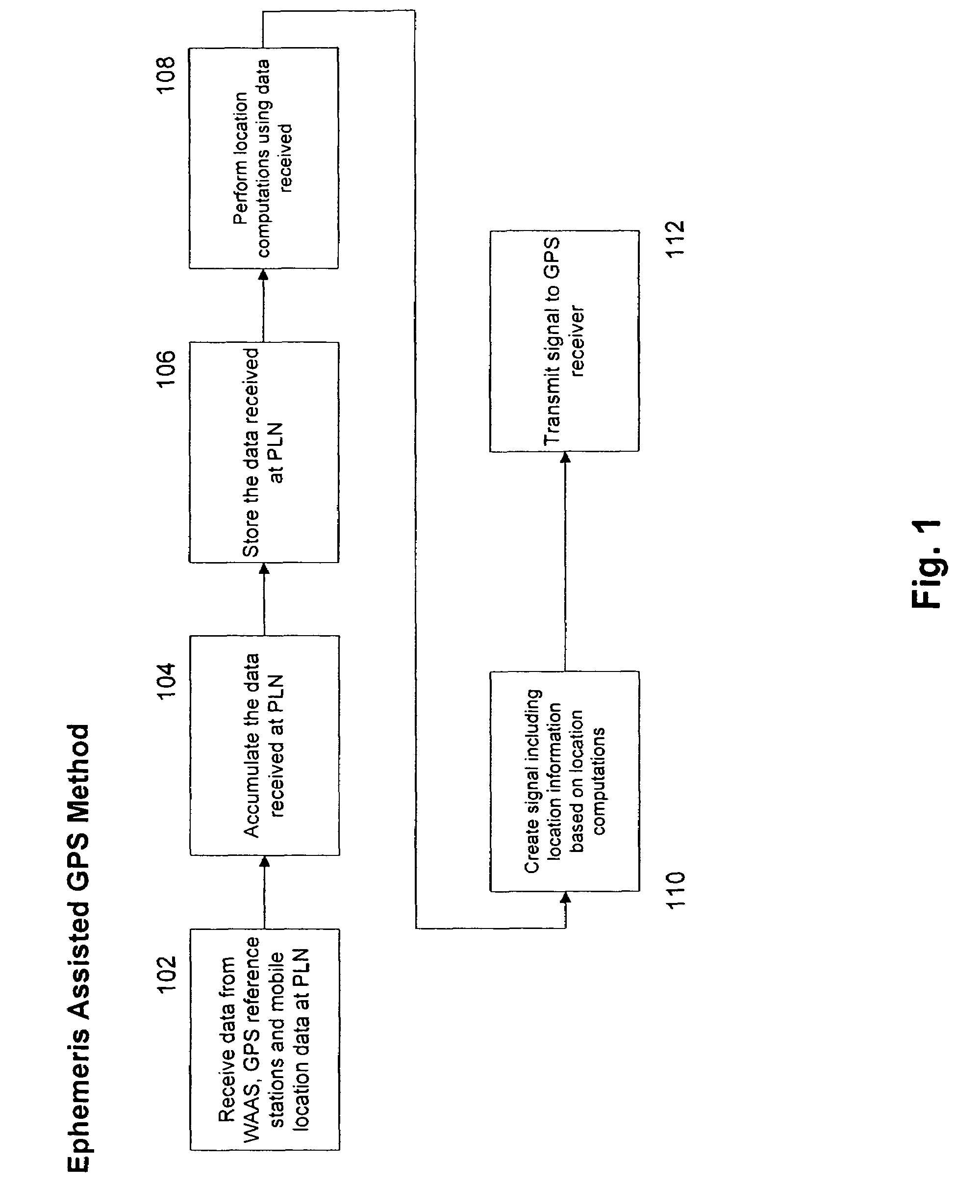 Method for ephemeris assisted global positioning