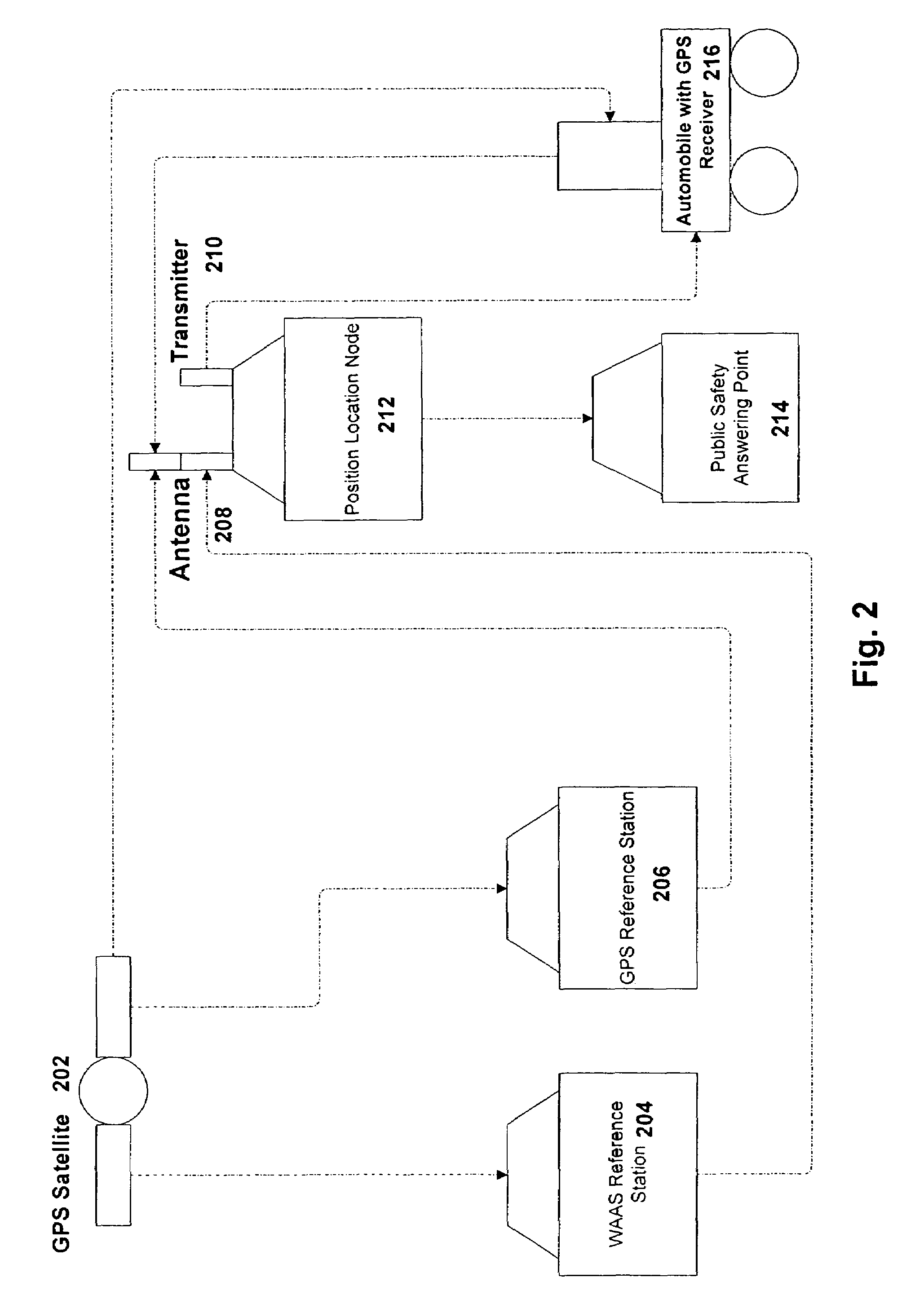 Method for ephemeris assisted global positioning