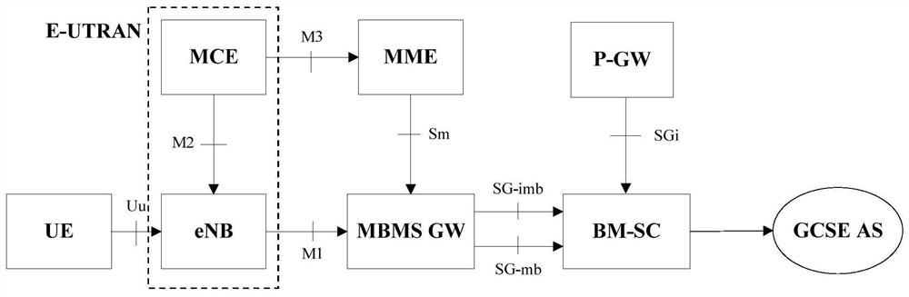 Cluster communication method, device, dispatcher, terminal and system