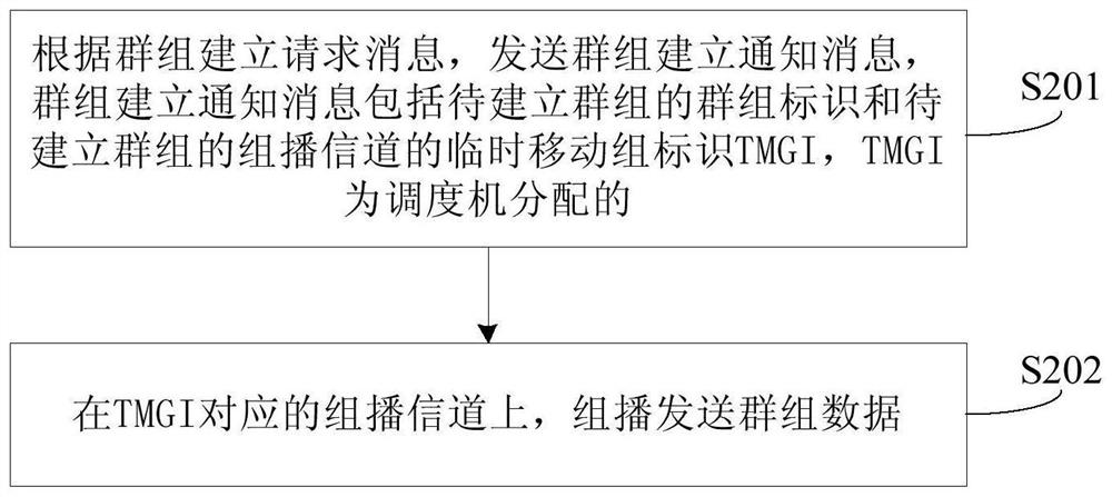 Cluster communication method, device, dispatcher, terminal and system