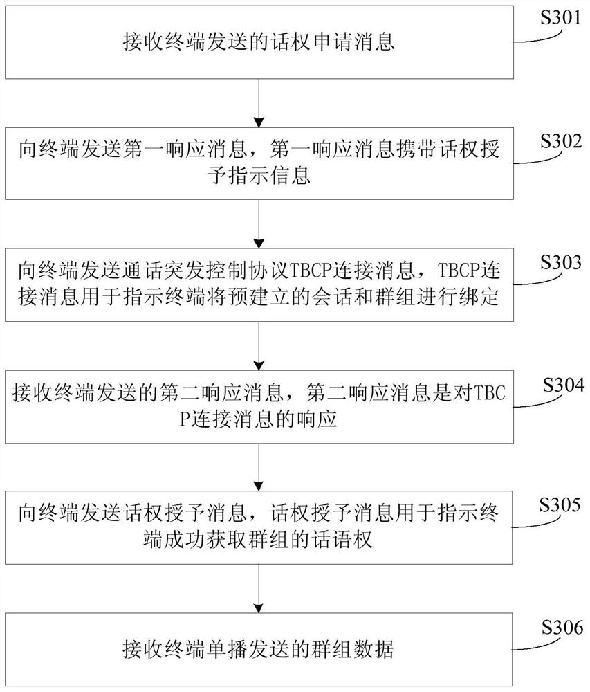 Cluster communication method, device, dispatcher, terminal and system