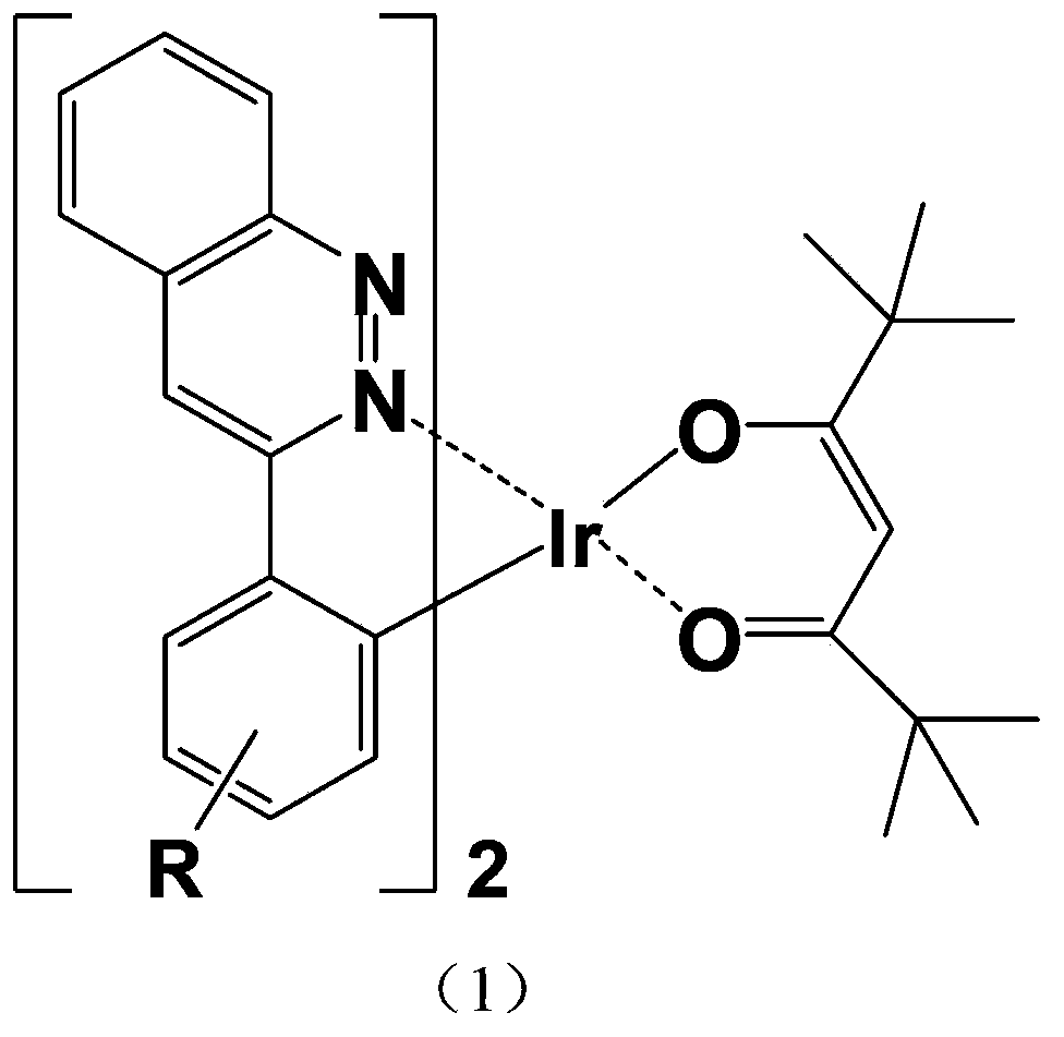 Red organic electrophosphorescent material iridium metal complex, preparation method thereof, and organic electroluminescent device