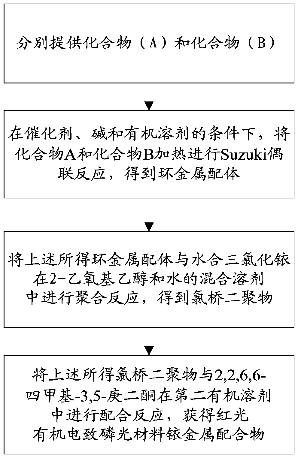 Red organic electrophosphorescent material iridium metal complex, preparation method thereof, and organic electroluminescent device