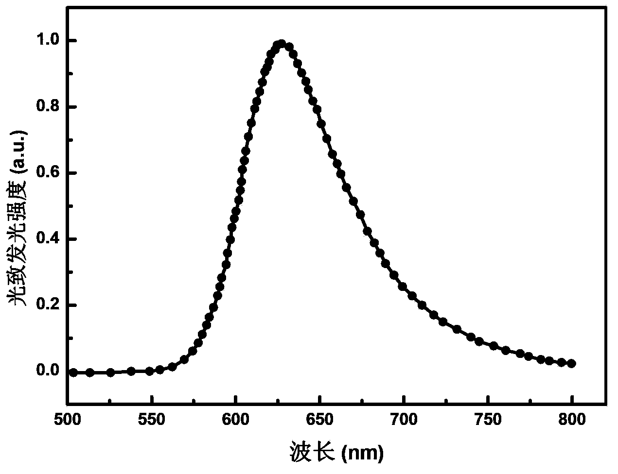 Red organic electrophosphorescent material iridium metal complex, preparation method thereof, and organic electroluminescent device