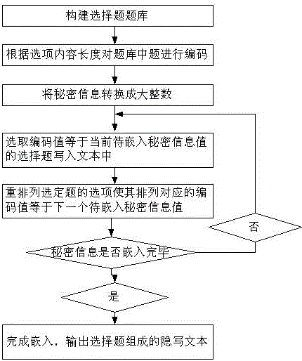 A Method of Text Information Hiding Against Statistical Analysis