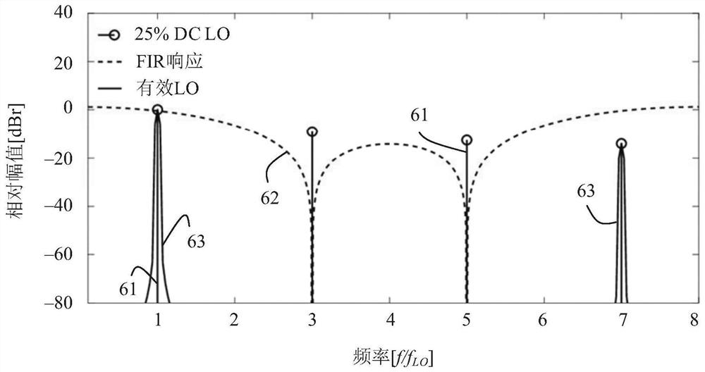 Electrical circuit for filtering a local oscillator signal and harmonic rejection mixer