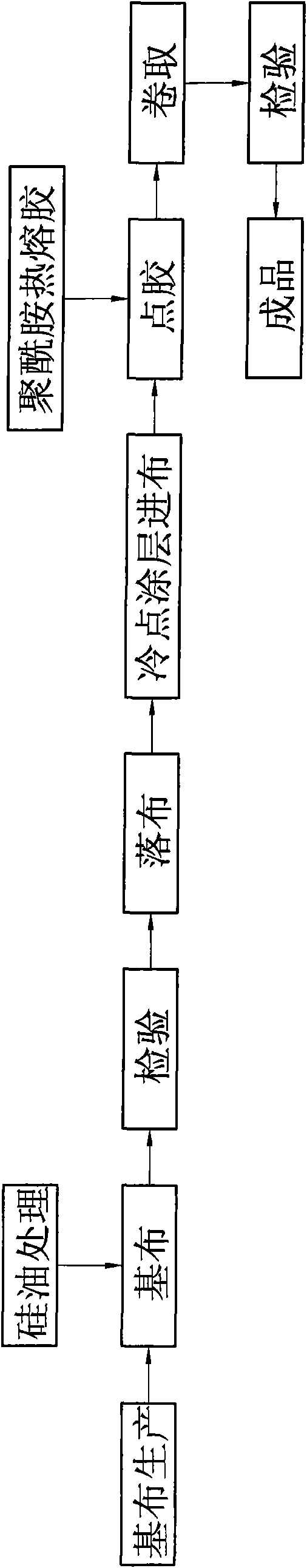 Production process of cold silicone liner