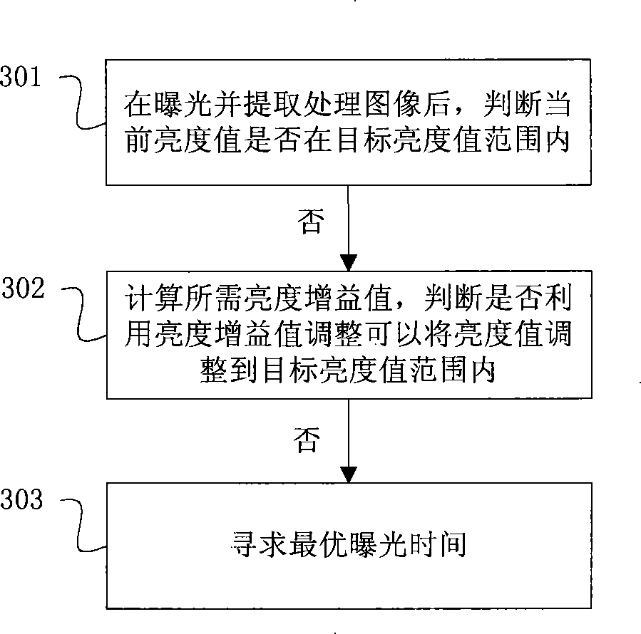 Automatic exposure method based on objective area in image