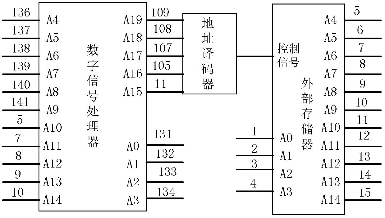 Boot starting method and starting device of digital signal processor