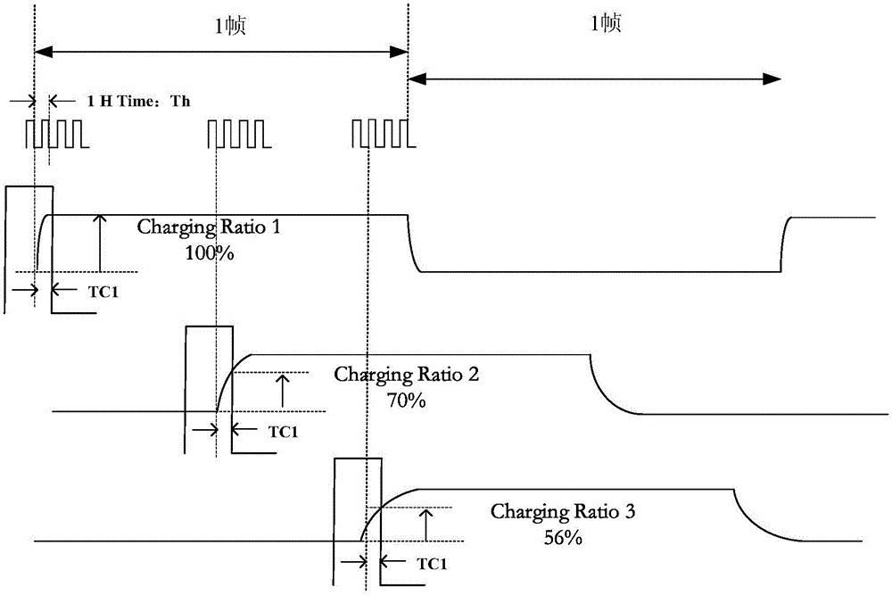 Display substrate as well as driving method and display device