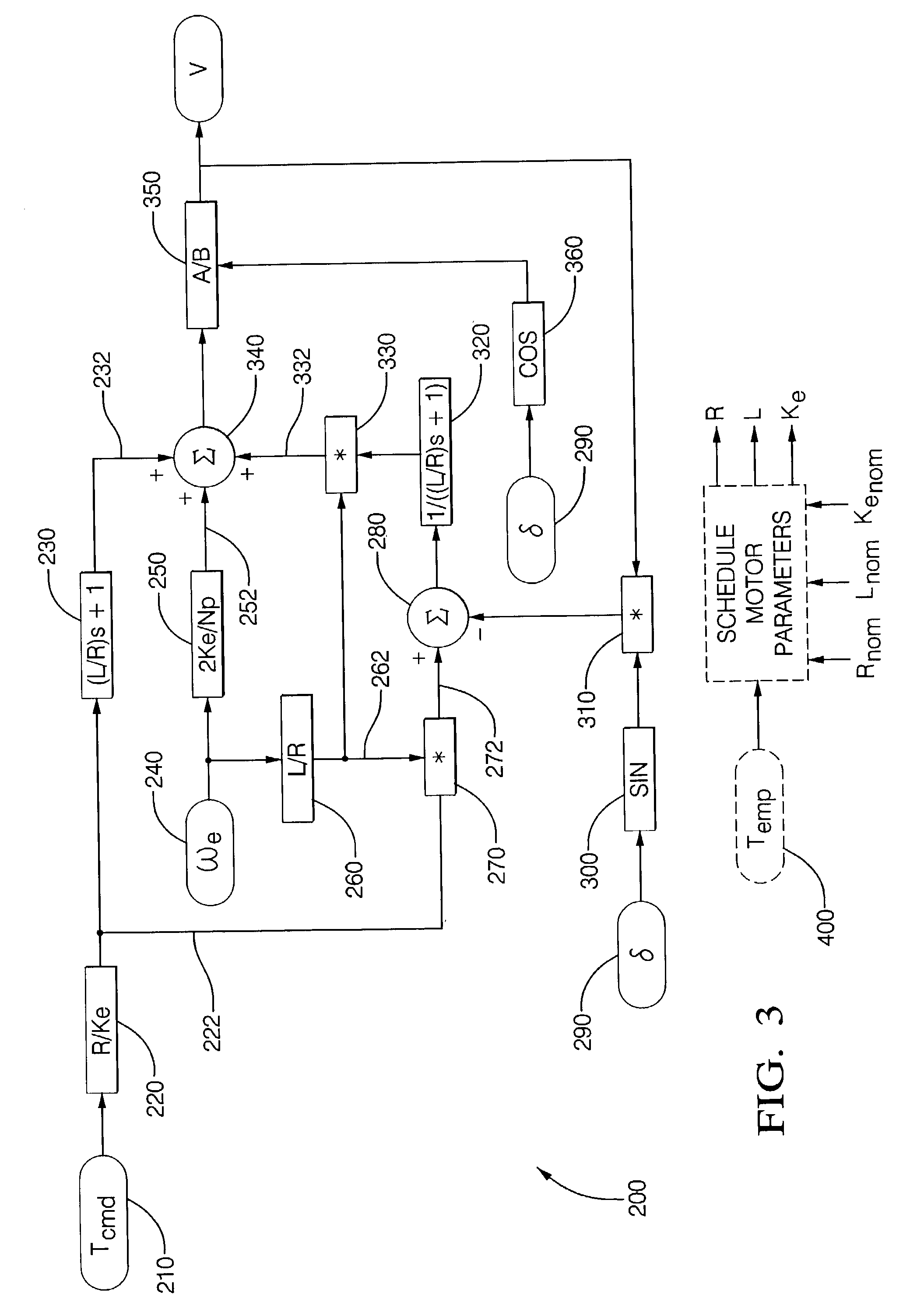 Transient compensation voltage estimation for feedforward sinusoidal brushless motor control