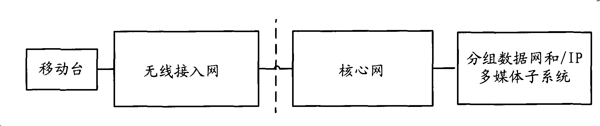 Method and apparatus for identifying bearing type