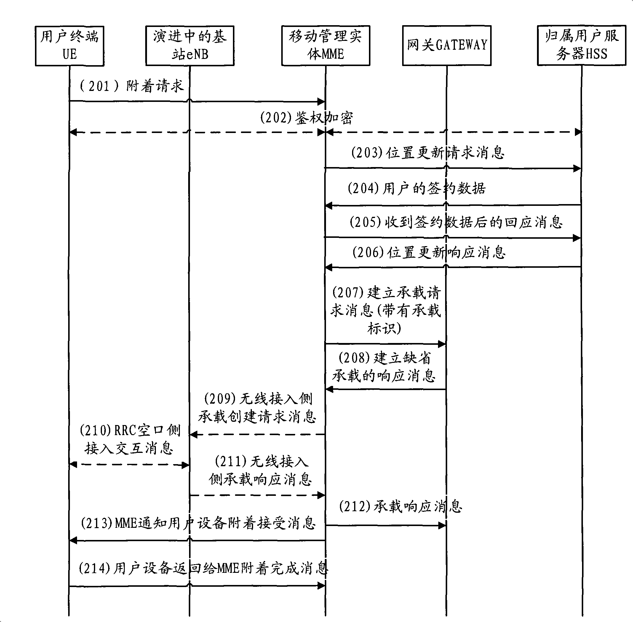 Method and apparatus for identifying bearing type