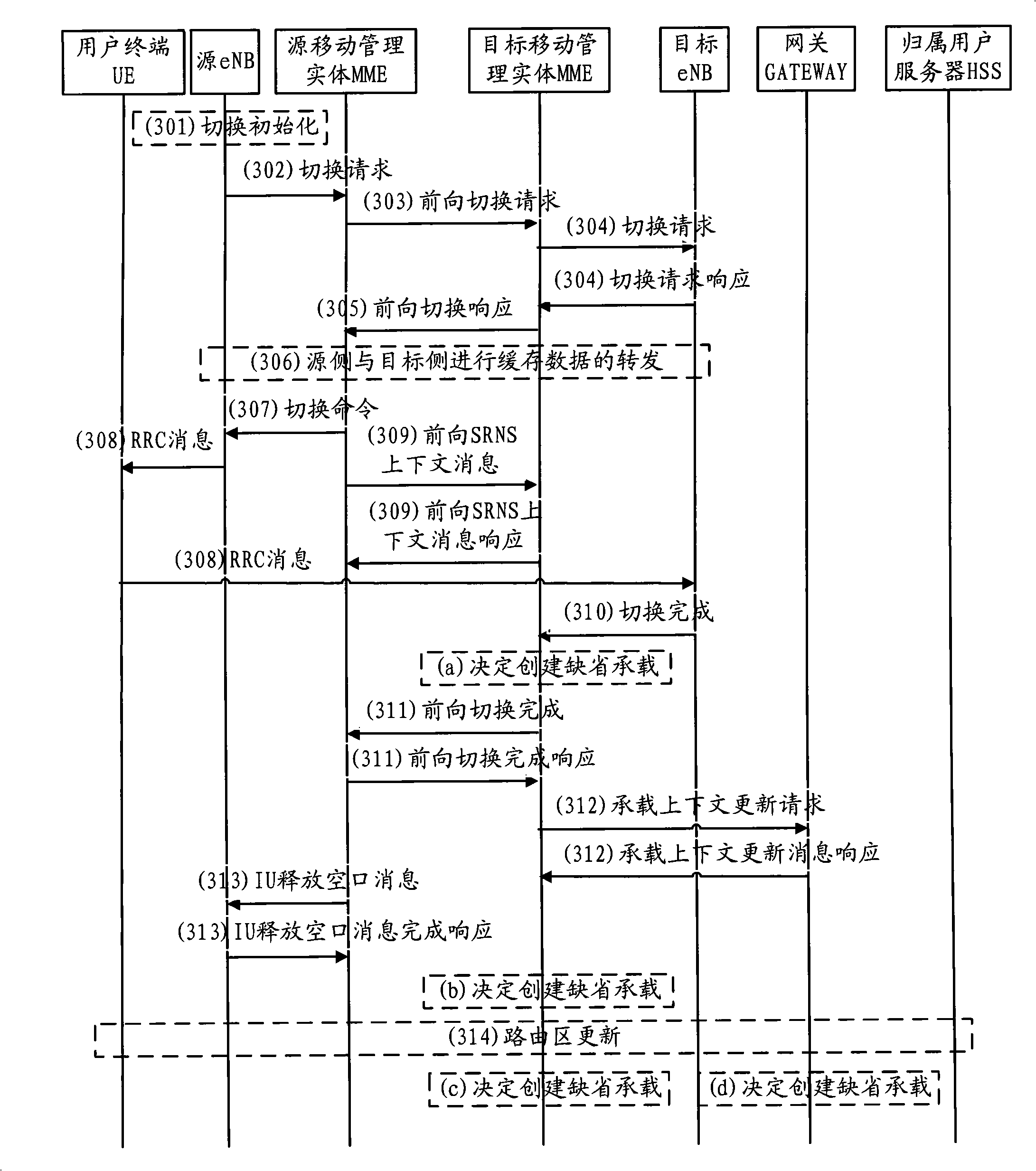 Method and apparatus for identifying bearing type