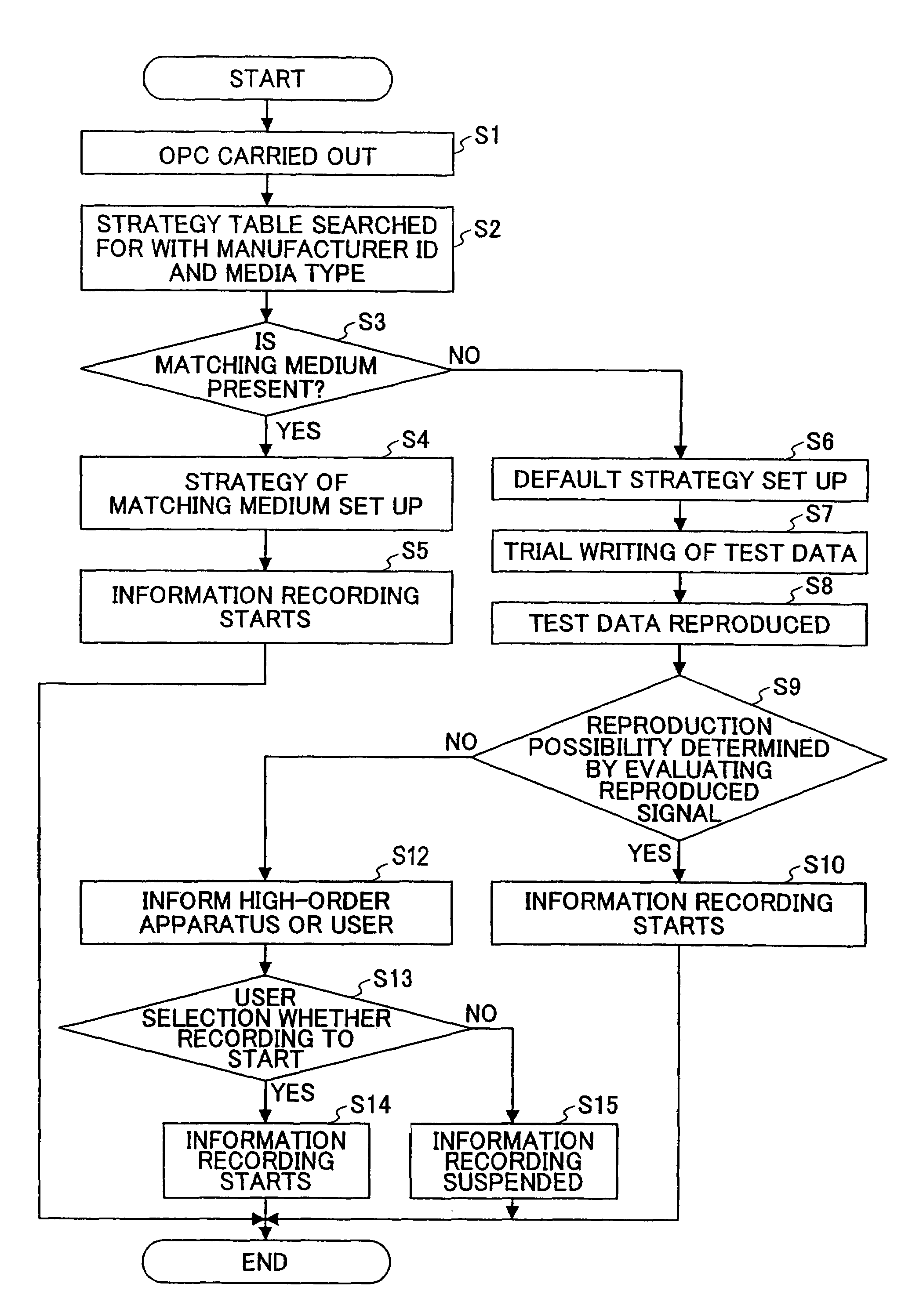 Information recording apparatus and an information recording system