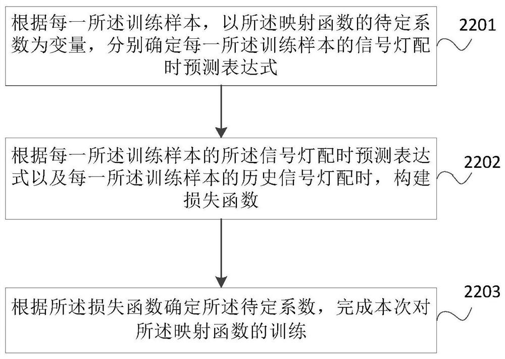 Traffic signal control method, device and computer-readable storage medium