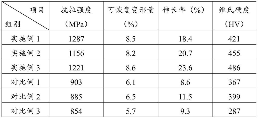 Boron-containing shape memory alloy and preparation method thereof