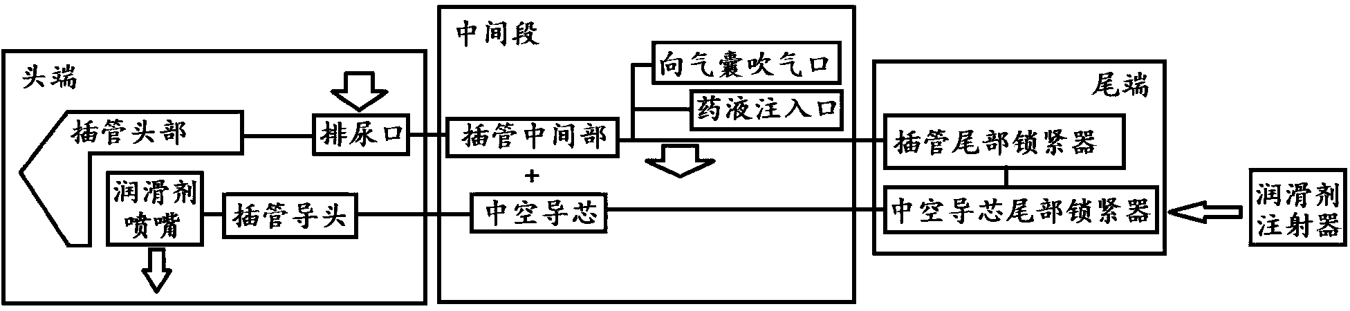 Urine drainage device capable of supplementing lubricant in real time