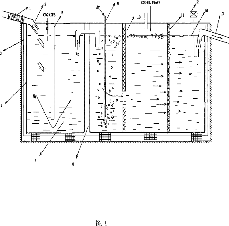 Magnesium alloy large continuous melting system