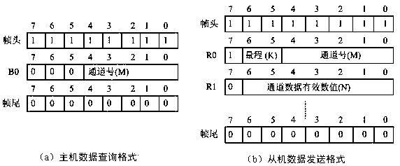 Intelligent detection front-end of point sound source localization system based on hemispherical microphone array