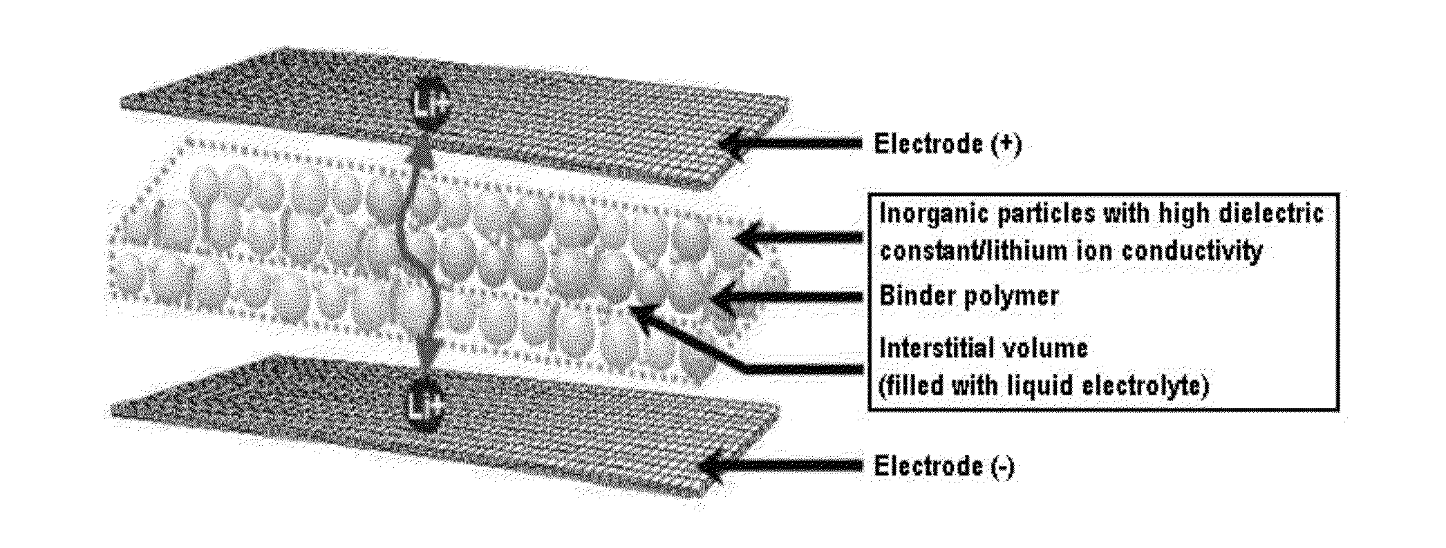 Lithium secondary battery