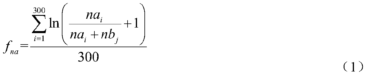 Evaluation method for health state of XLPE cable based on current distribution state of grounding wire