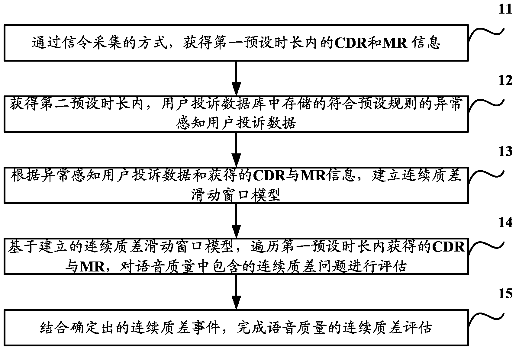 Voice quality assessment method and device