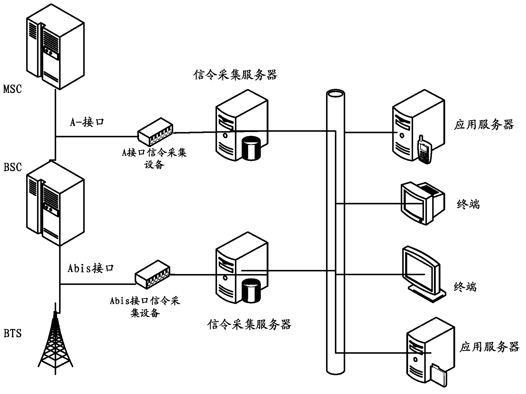 Voice quality assessment method and device