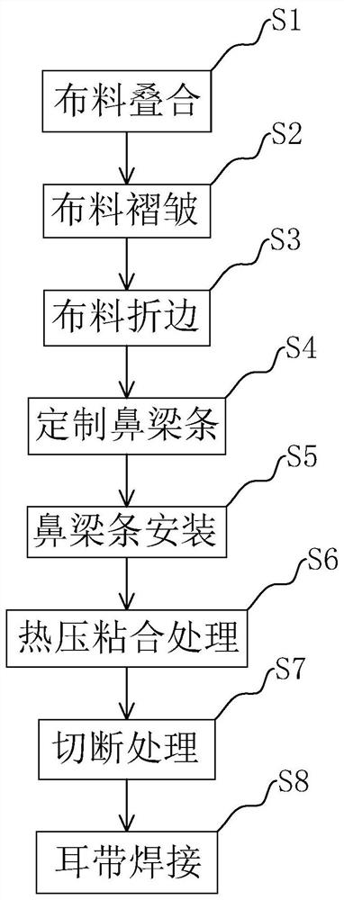 Mask production method