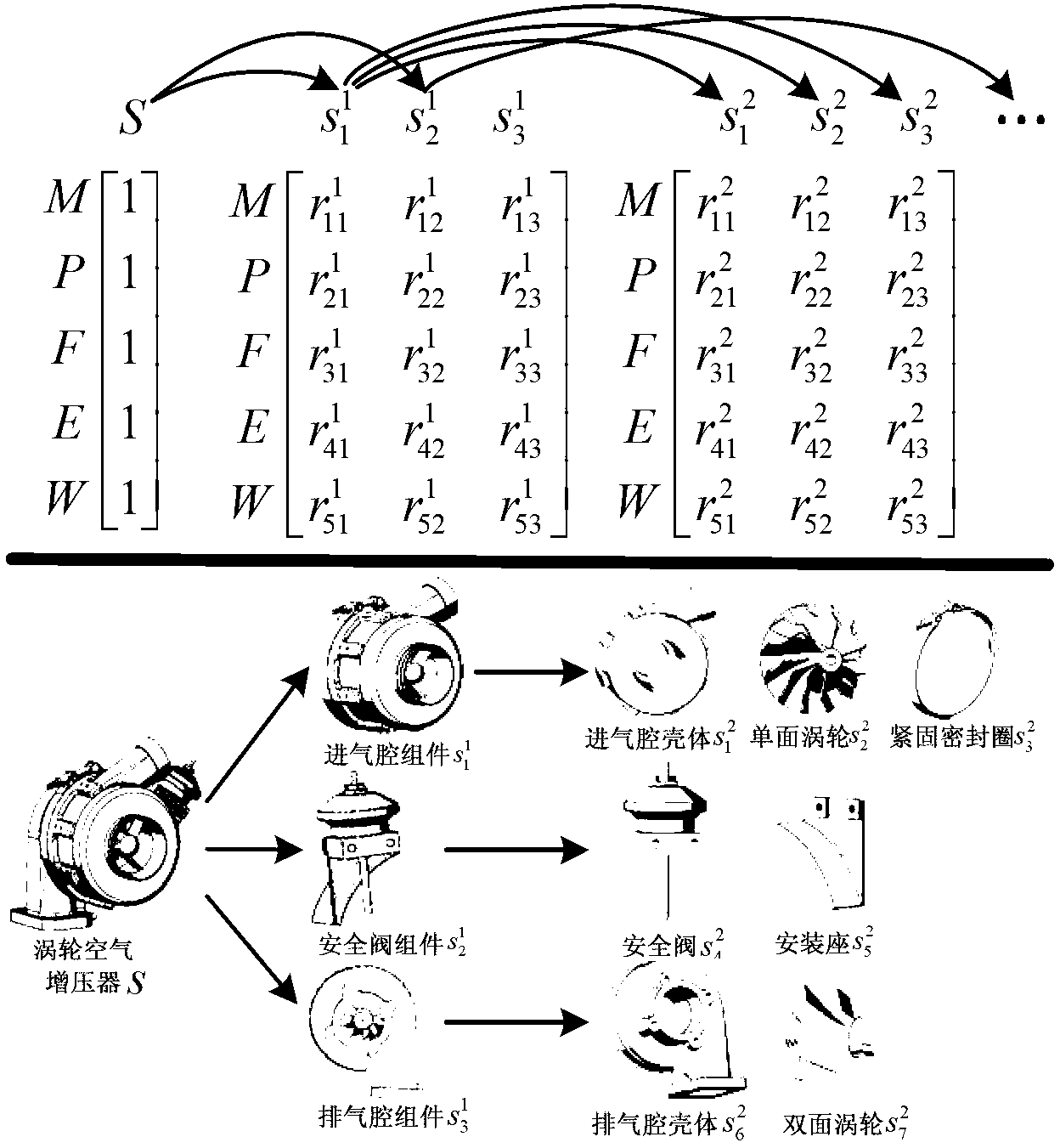 Carbon emission recursive analysis method for non-standard structure variation process