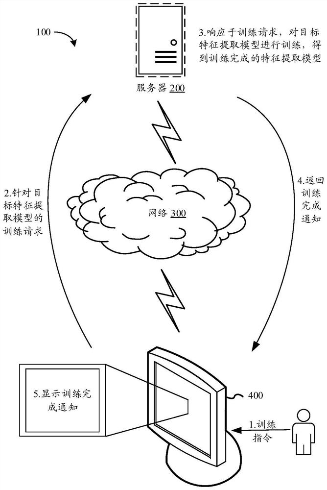 Feature extraction model training method and device, equipment, medium and program product