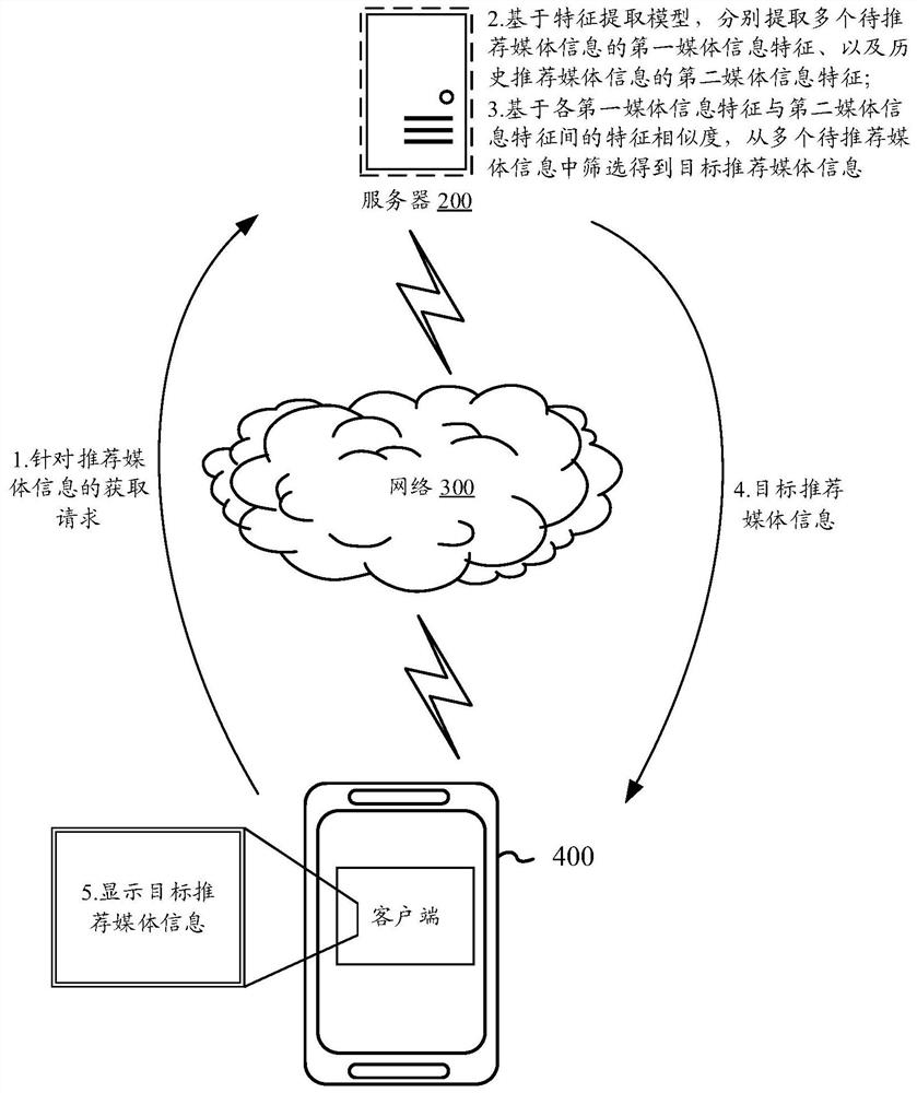 Feature extraction model training method and device, equipment, medium and program product