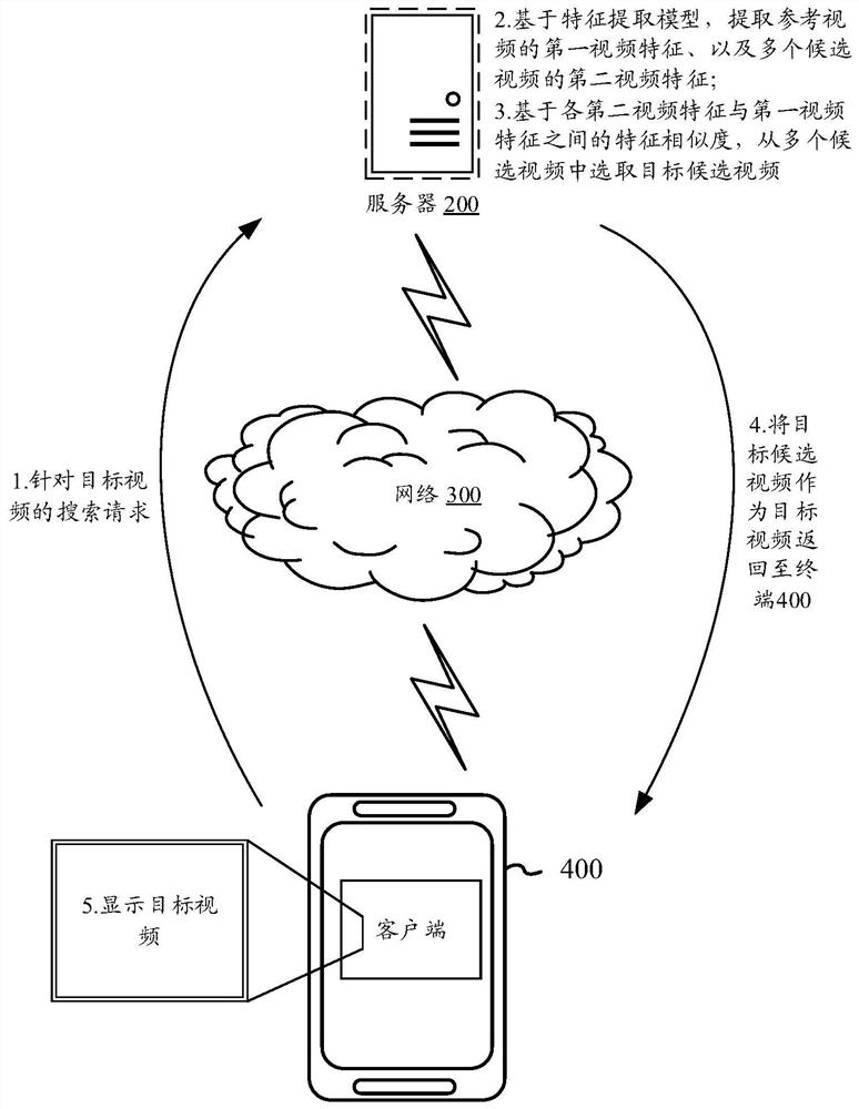 Feature extraction model training method and device, equipment, medium and program product