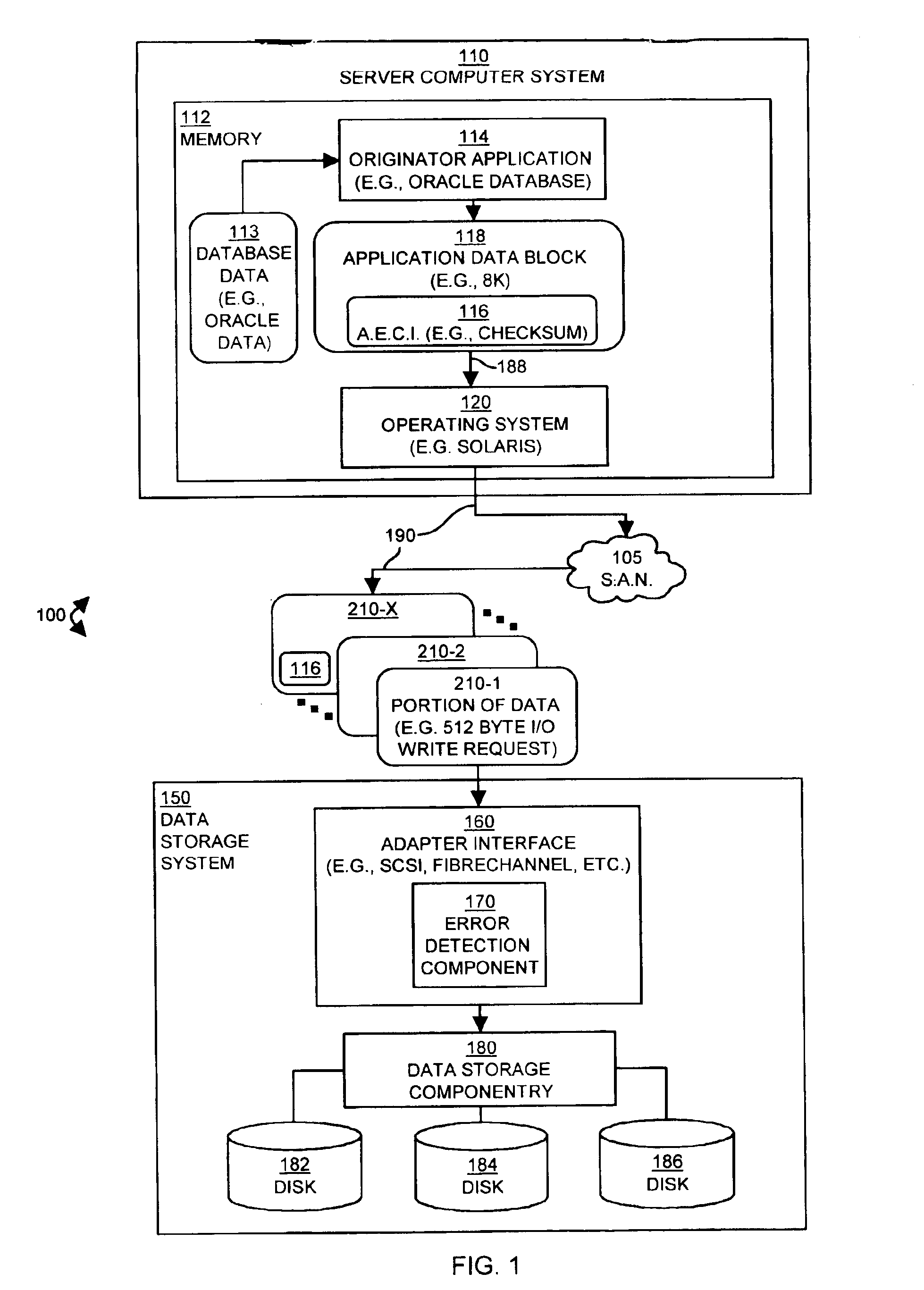 Apparatus and methods for detecting errors in data