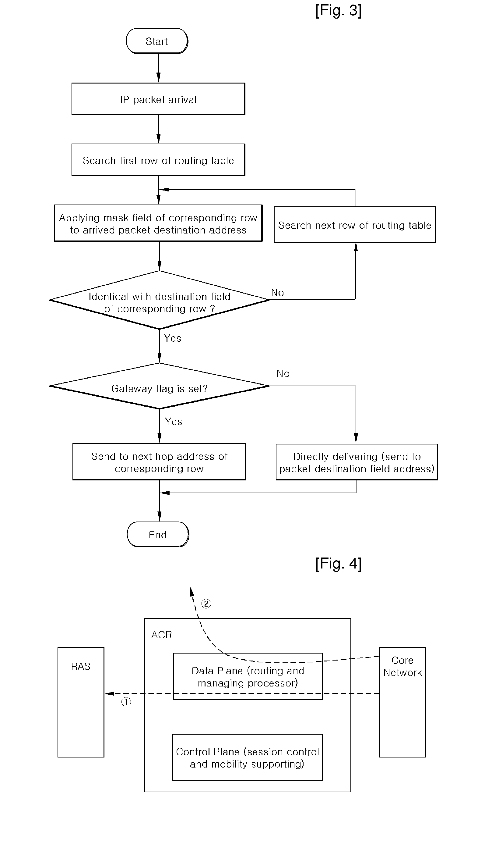 Router and routing method for portable internet service